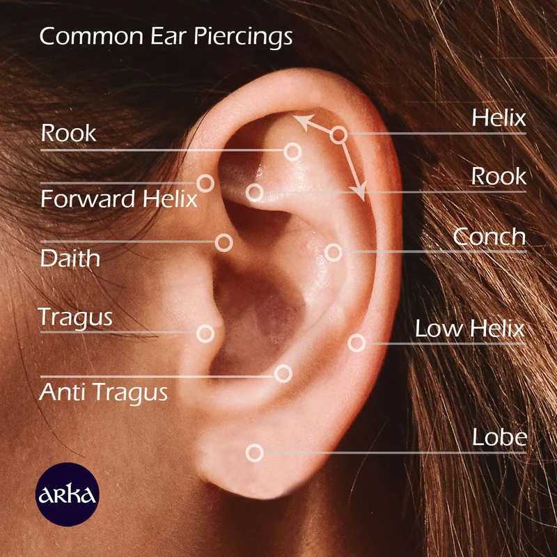 EAR PIERCING